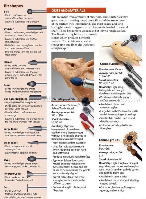 Types of burrs and how they're used